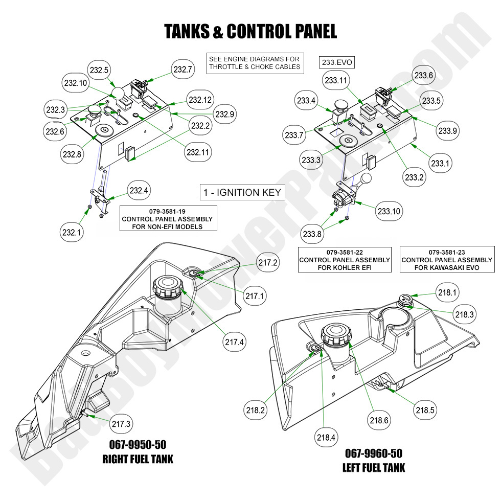 2023 Rebel - Tanks and Control Panel